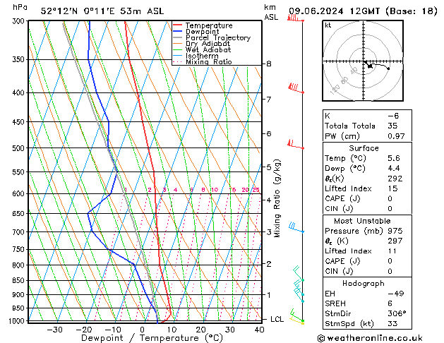 Model temps GFS dim 09.06.2024 12 UTC