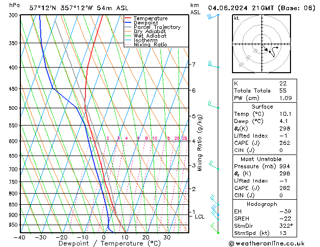 Model temps GFS Tu 04.06.2024 21 UTC