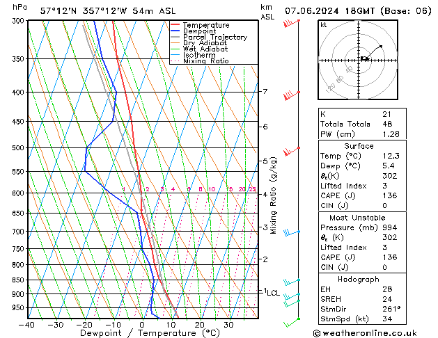 Model temps GFS Fr 07.06.2024 18 UTC