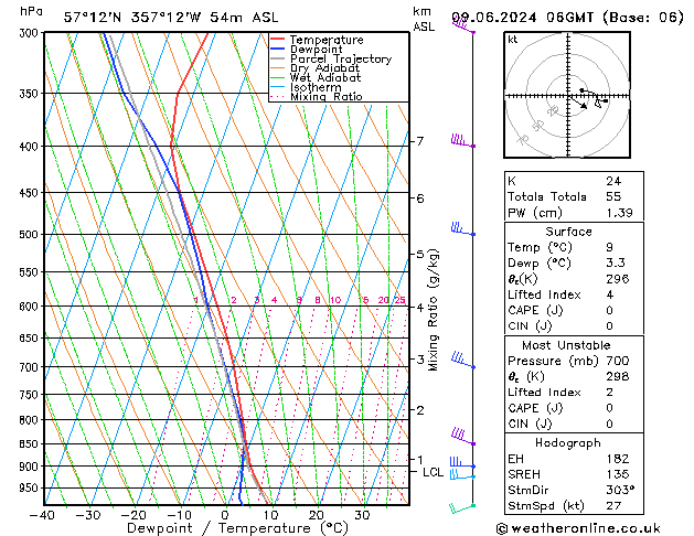 Model temps GFS Su 09.06.2024 06 UTC