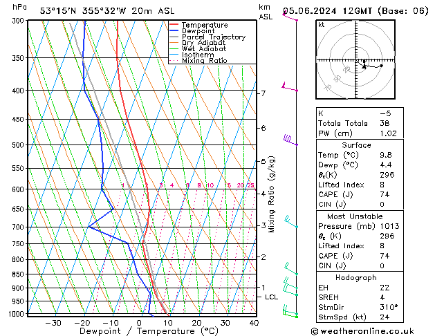 Model temps GFS mié 05.06.2024 12 UTC