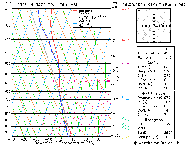 Modell Radiosonden GFS Do 06.06.2024 06 UTC