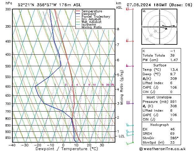 Modell Radiosonden GFS Fr 07.06.2024 18 UTC