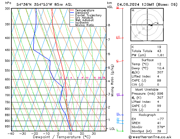 Model temps GFS Tu 04.06.2024 12 UTC