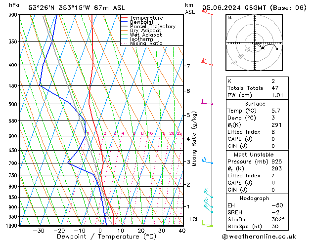 Model temps GFS We 05.06.2024 06 UTC