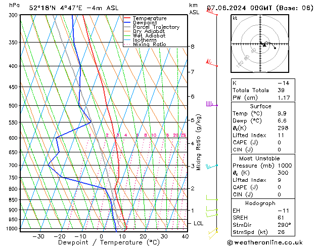 Model temps GFS vr 07.06.2024 00 UTC