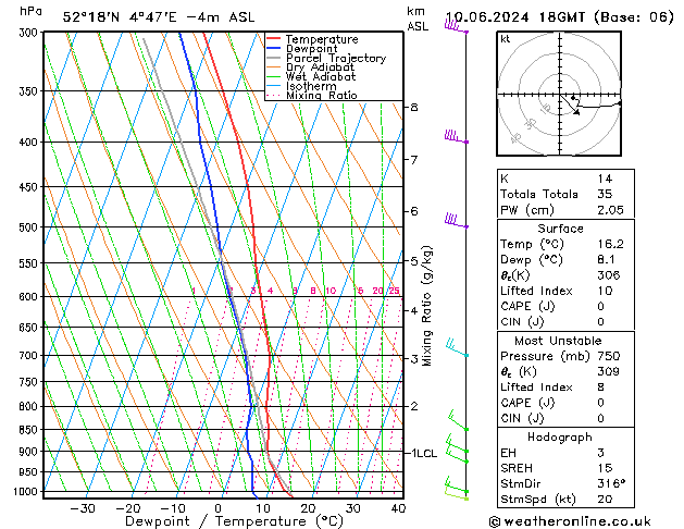 Model temps GFS ma 10.06.2024 18 UTC