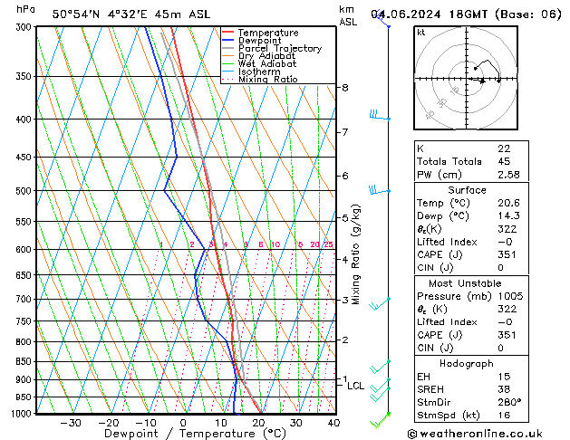 Model temps GFS Tu 04.06.2024 18 UTC