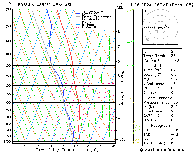 Modell Radiosonden GFS Di 11.06.2024 06 UTC