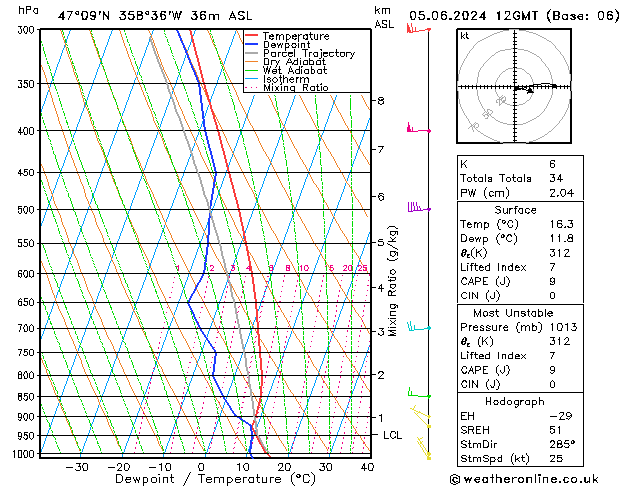 Model temps GFS wo 05.06.2024 12 UTC