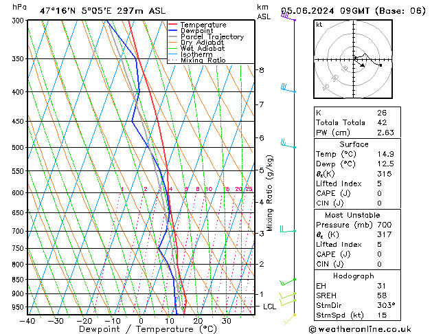 Model temps GFS mié 05.06.2024 09 UTC