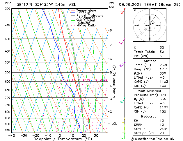 Model temps GFS sáb 08.06.2024 18 UTC