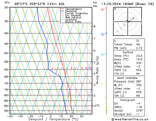 Model temps GFS mar 11.06.2024 18 UTC