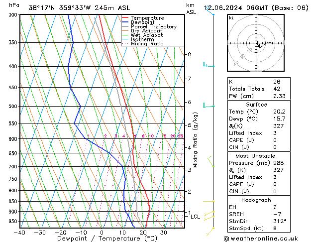 Model temps GFS mié 12.06.2024 06 UTC