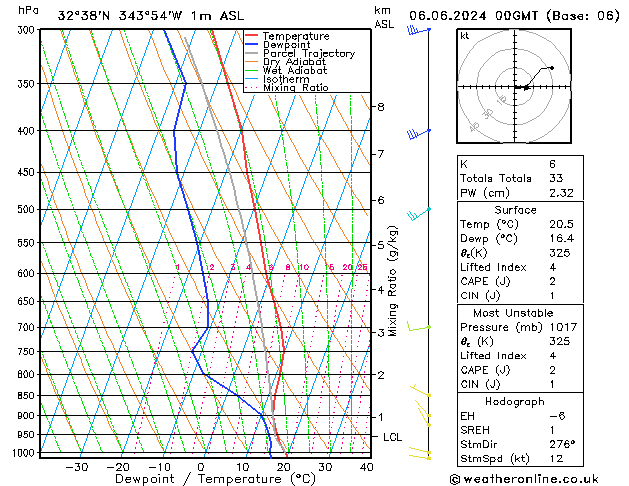 Model temps GFS Qui 06.06.2024 00 UTC