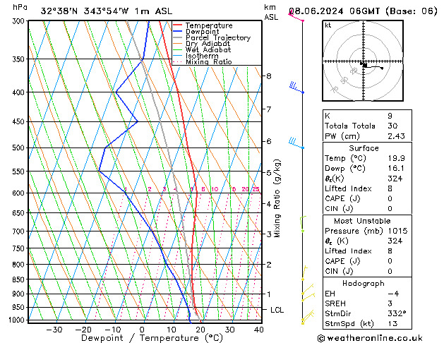 Modell Radiosonden GFS Sa 08.06.2024 06 UTC