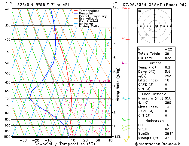 Modell Radiosonden GFS Fr 07.06.2024 06 UTC