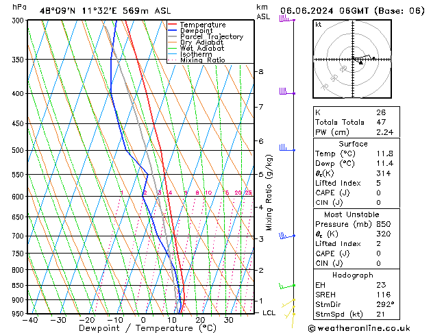 Modell Radiosonden GFS Do 06.06.2024 06 UTC