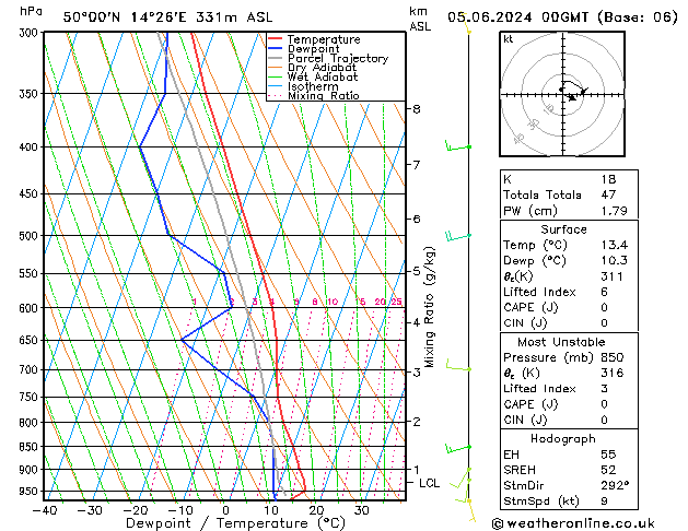 Model temps GFS St 05.06.2024 00 UTC