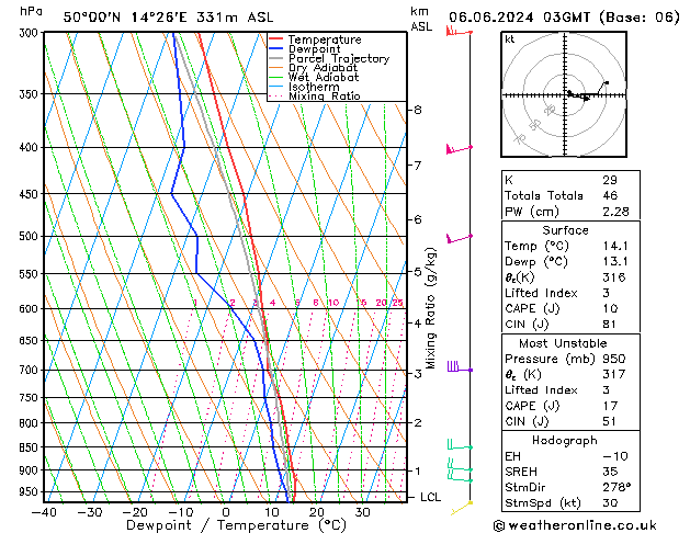 Model temps GFS Čt 06.06.2024 03 UTC