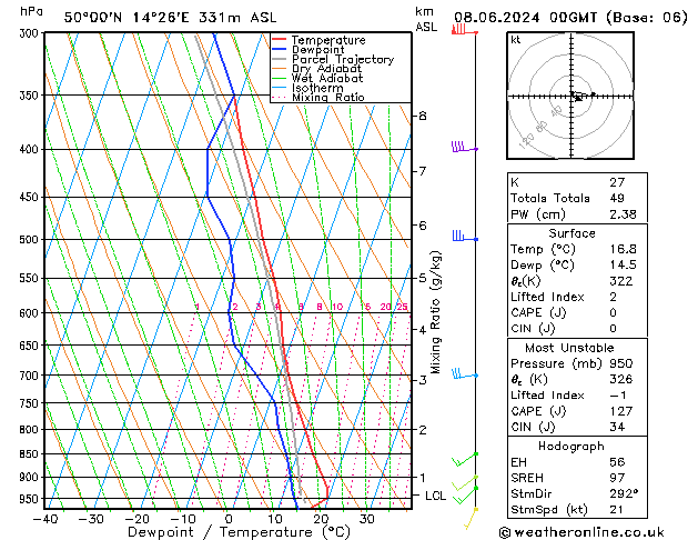 Model temps GFS So 08.06.2024 00 UTC