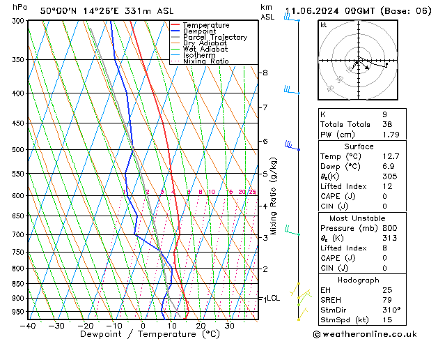 Model temps GFS Út 11.06.2024 00 UTC