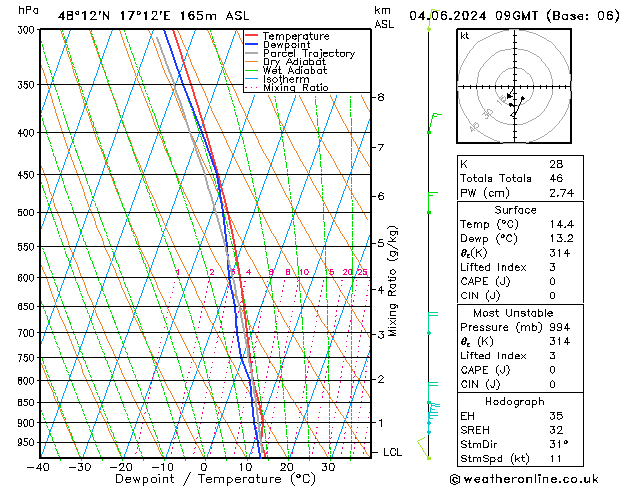 Model temps GFS Ter 04.06.2024 09 UTC