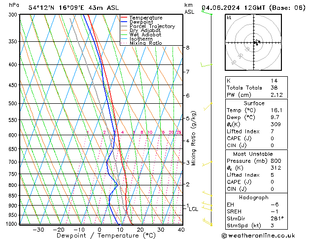 Model temps GFS wto. 04.06.2024 12 UTC