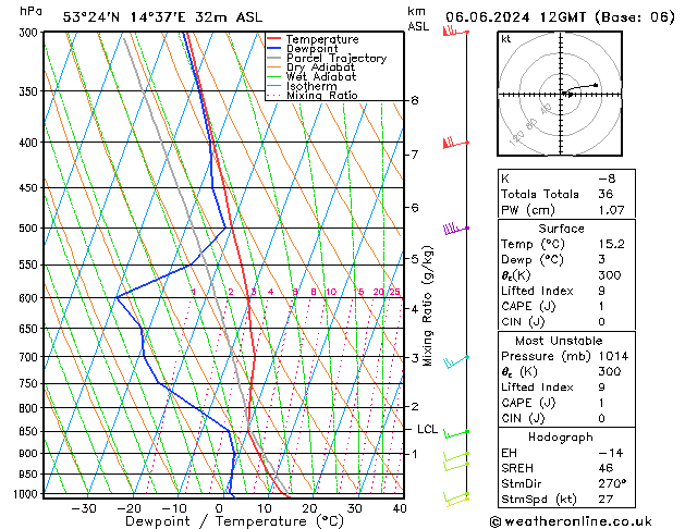 Model temps GFS czw. 06.06.2024 12 UTC