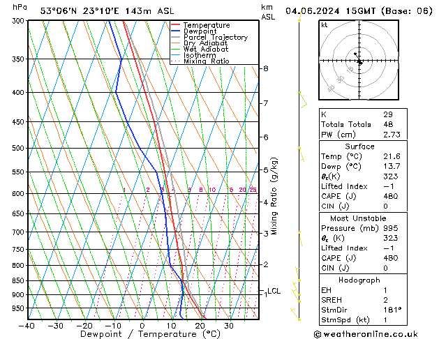 Model temps GFS wto. 04.06.2024 15 UTC