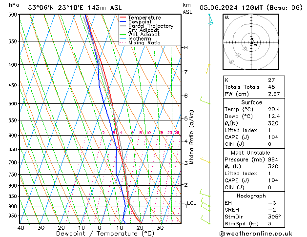 Model temps GFS śro. 05.06.2024 12 UTC