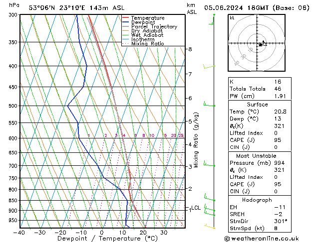 Model temps GFS śro. 05.06.2024 18 UTC