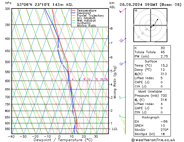 Model temps GFS Čt 06.06.2024 09 UTC