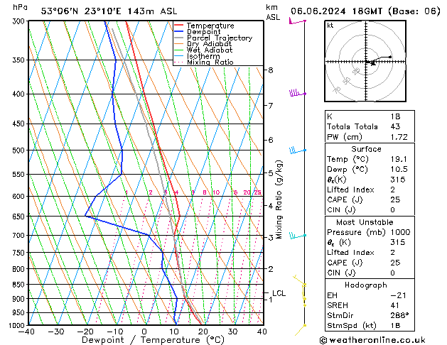 Model temps GFS czw. 06.06.2024 18 UTC