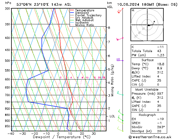 Model temps GFS pon. 10.06.2024 18 UTC