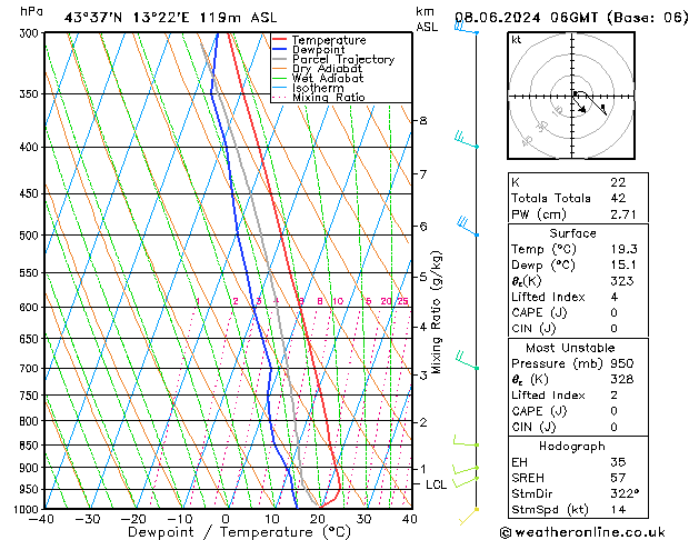 Model temps GFS so. 08.06.2024 06 UTC