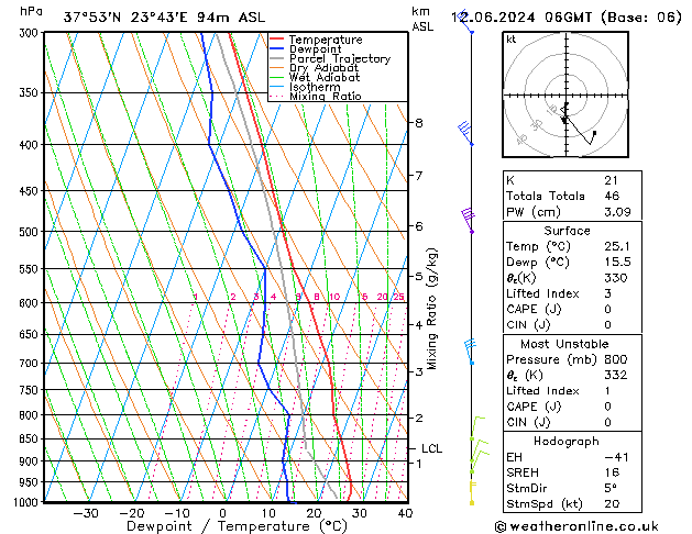 Model temps GFS Qua 12.06.2024 06 UTC