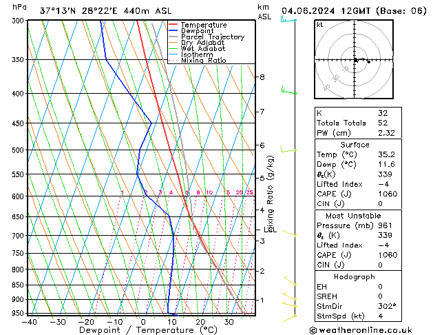 Model temps GFS Tu 04.06.2024 12 UTC