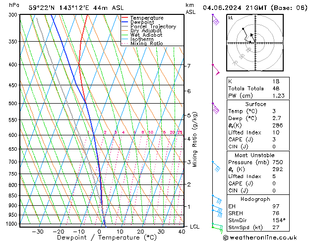 Model temps GFS Tu 04.06.2024 21 UTC