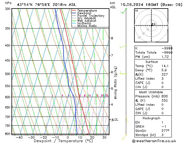 Model temps GFS ma 10.06.2024 18 UTC