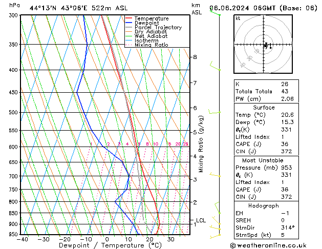 Modell Radiosonden GFS Do 06.06.2024 06 UTC