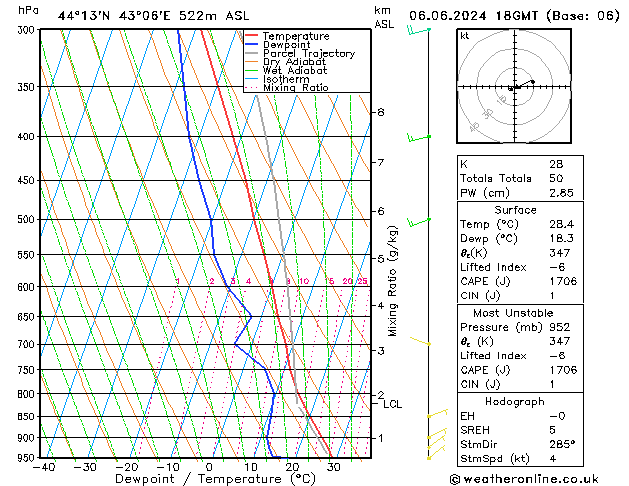 Model temps GFS чт 06.06.2024 18 UTC