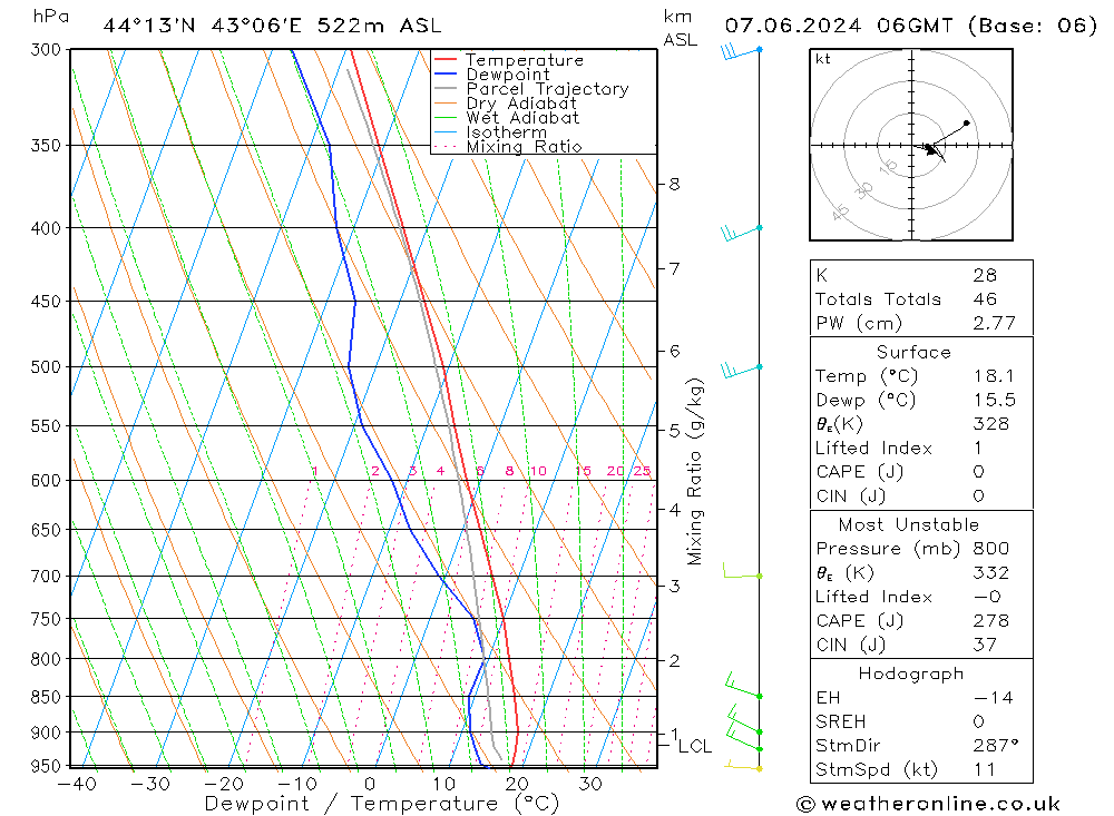 Model temps GFS Fr 07.06.2024 06 UTC