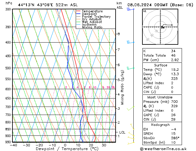 Model temps GFS Sa 08.06.2024 00 UTC