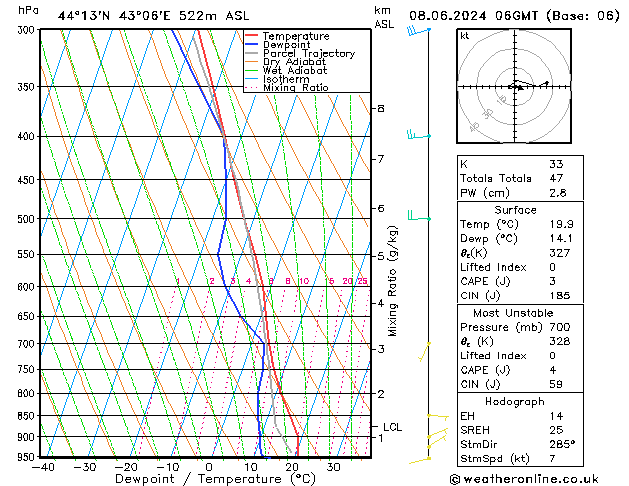 Model temps GFS Sa 08.06.2024 06 UTC