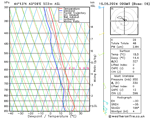 Model temps GFS Mo 10.06.2024 00 UTC