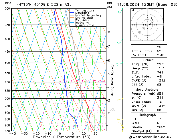 Model temps GFS вт 11.06.2024 12 UTC