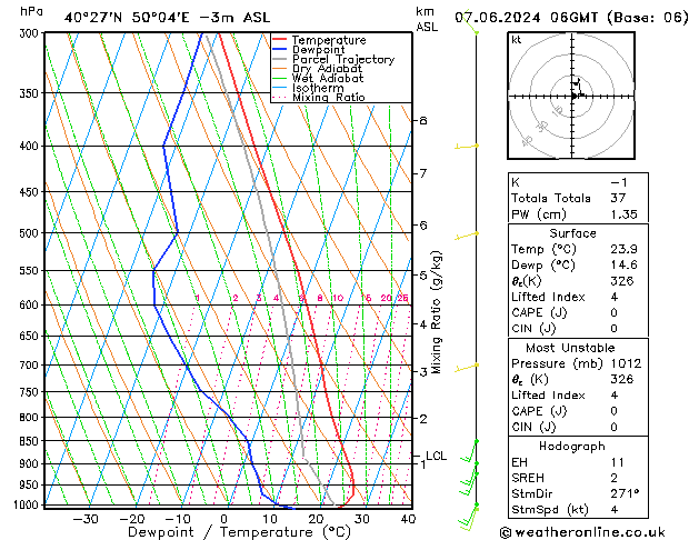 Model temps GFS пт 07.06.2024 06 UTC