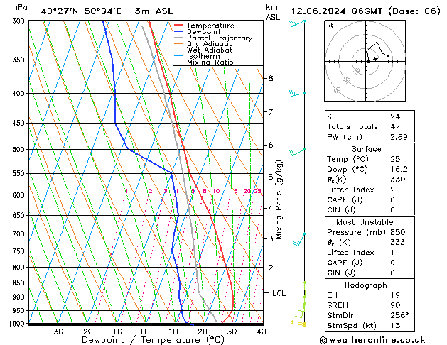 Modell Radiosonden GFS Mi 12.06.2024 06 UTC