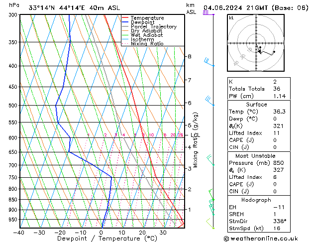 Model temps GFS Tu 04.06.2024 21 UTC